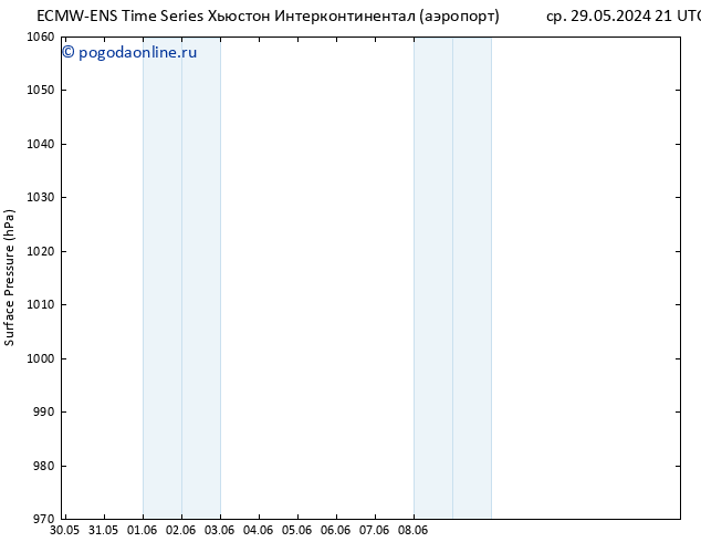 приземное давление ALL TS чт 30.05.2024 09 UTC