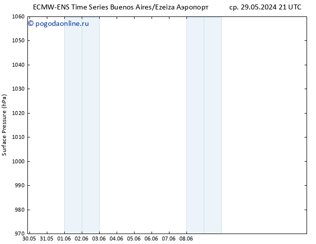 приземное давление ALL TS Вс 02.06.2024 21 UTC