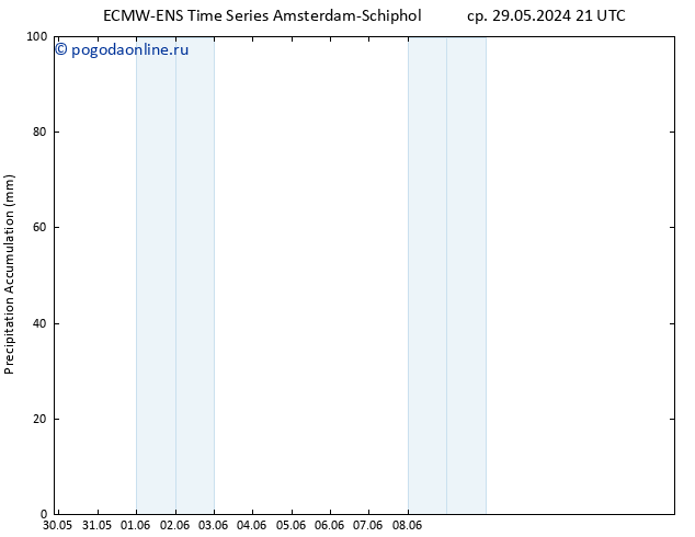 Precipitation accum. ALL TS пт 31.05.2024 09 UTC