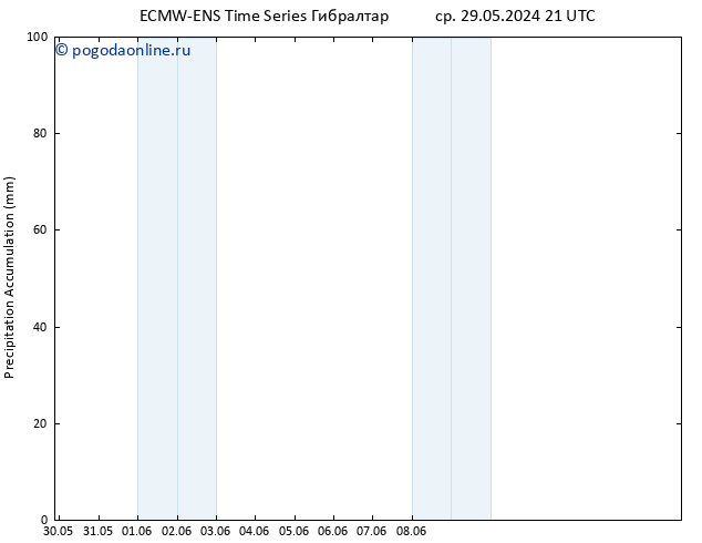 Precipitation accum. ALL TS Вс 02.06.2024 03 UTC