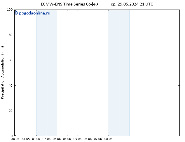 Precipitation accum. ALL TS пт 31.05.2024 09 UTC