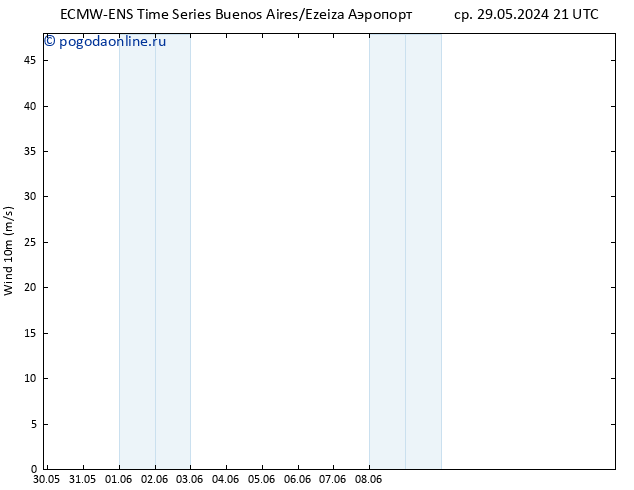 ветер 10 m ALL TS сб 01.06.2024 09 UTC