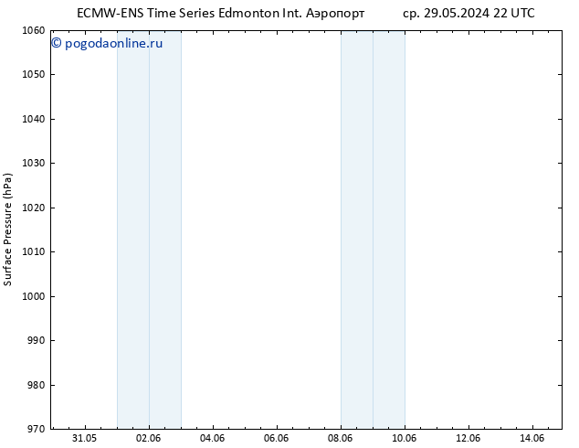 приземное давление ALL TS ср 05.06.2024 10 UTC