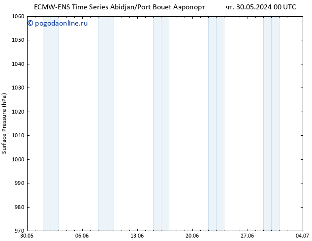 приземное давление ALL TS сб 01.06.2024 12 UTC