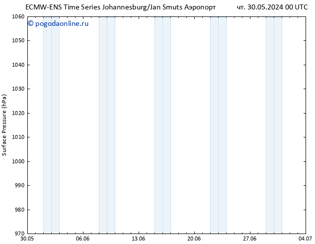 приземное давление ALL TS вт 04.06.2024 12 UTC