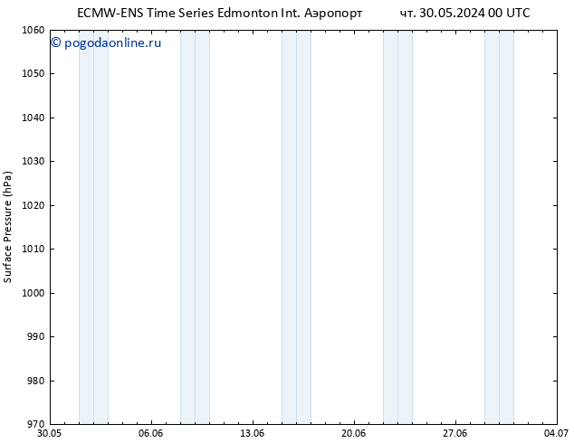 приземное давление ALL TS чт 30.05.2024 00 UTC