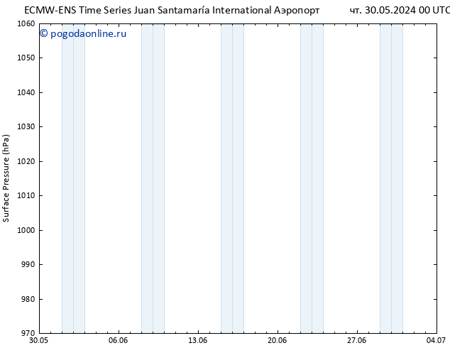 приземное давление ALL TS Вс 02.06.2024 12 UTC