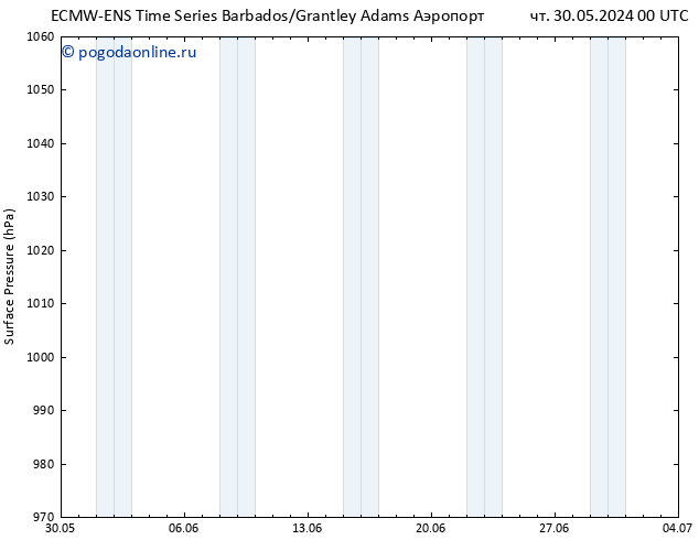 приземное давление ALL TS сб 01.06.2024 12 UTC