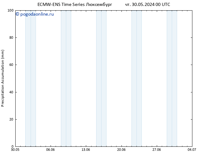 Precipitation accum. ALL TS пт 31.05.2024 00 UTC