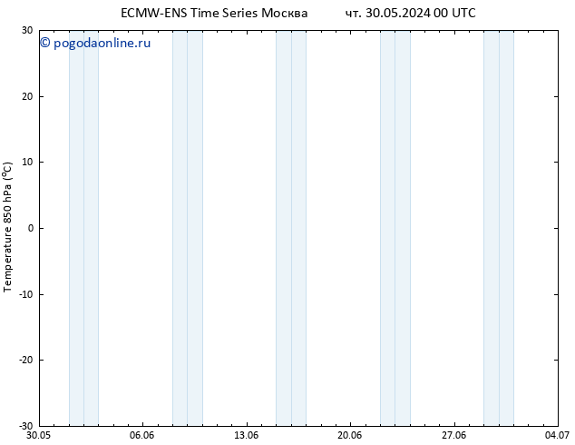 Temp. 850 гПа ALL TS ср 05.06.2024 18 UTC