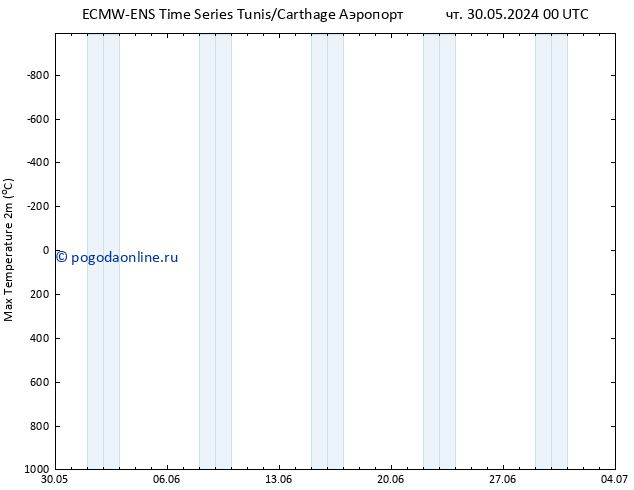 Темпер. макс 2т ALL TS вт 04.06.2024 06 UTC