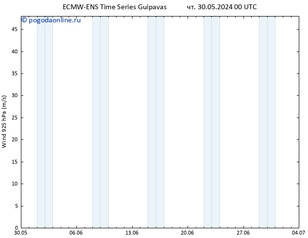 ветер 925 гПа ALL TS Вс 02.06.2024 12 UTC