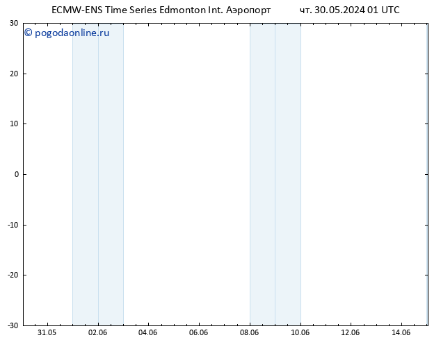 приземное давление ALL TS сб 01.06.2024 13 UTC