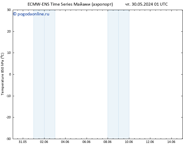 Temp. 850 гПа ALL TS чт 30.05.2024 07 UTC