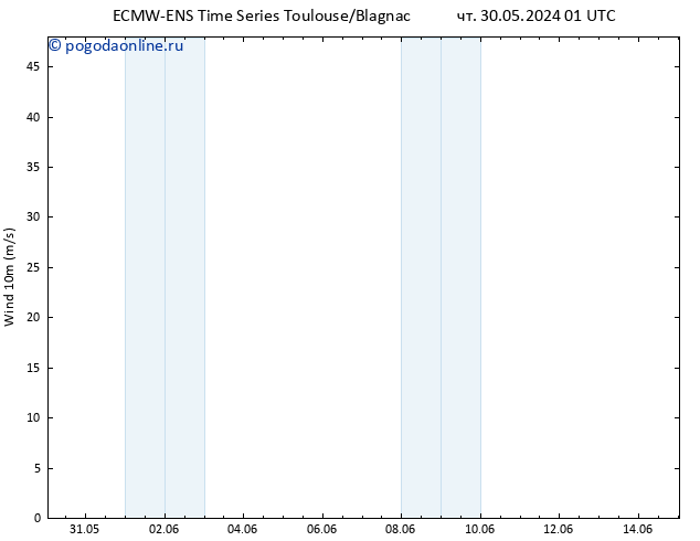 ветер 10 m ALL TS пт 31.05.2024 01 UTC