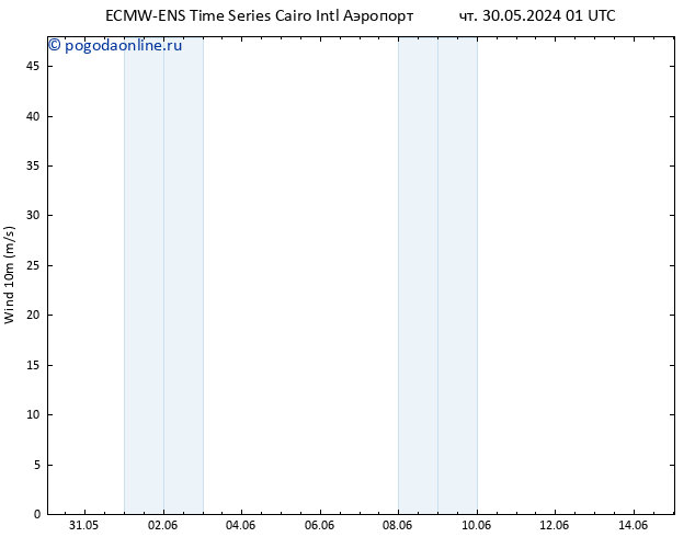 ветер 10 m ALL TS вт 04.06.2024 13 UTC