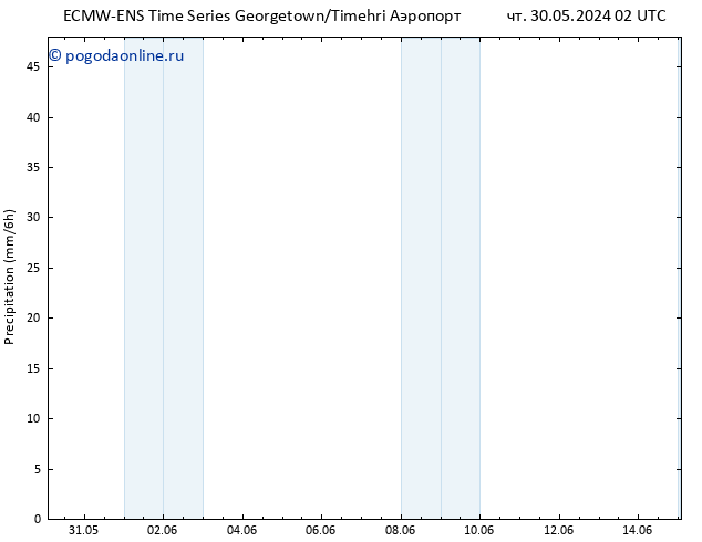 осадки ALL TS пт 31.05.2024 08 UTC