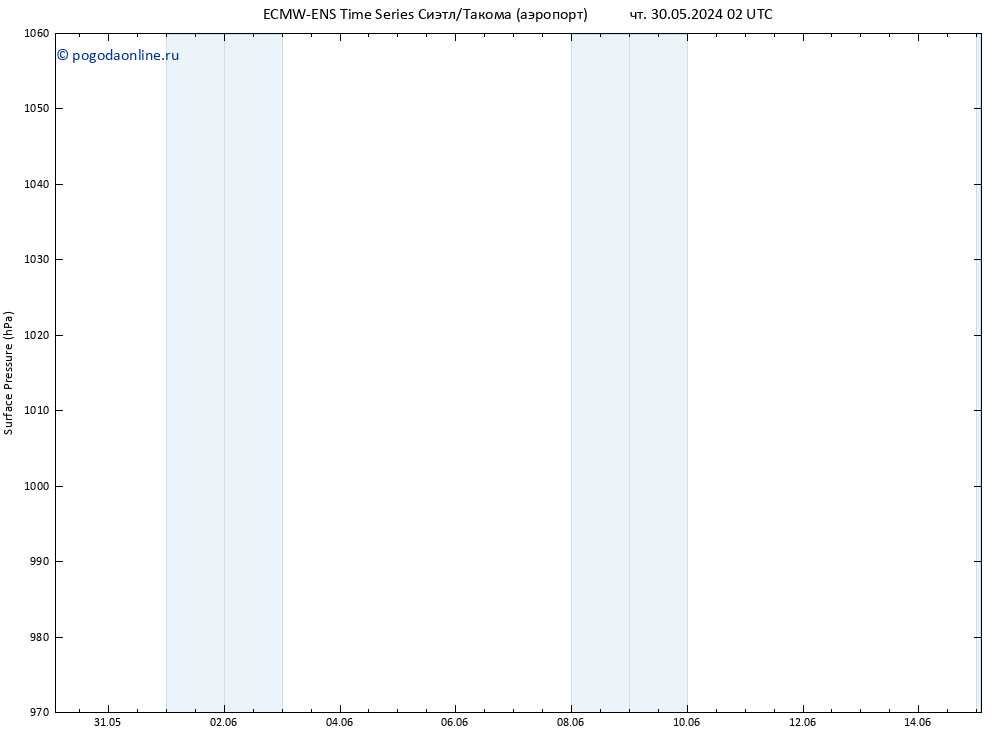 приземное давление ALL TS чт 30.05.2024 20 UTC