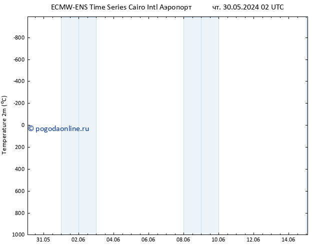 карта температуры ALL TS Вс 02.06.2024 02 UTC