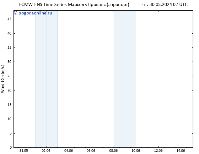 ветер 10 m ALL TS пт 31.05.2024 02 UTC