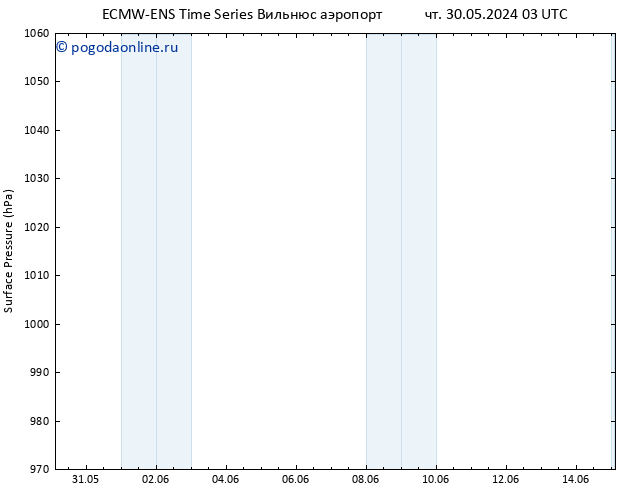 приземное давление ALL TS пн 03.06.2024 21 UTC