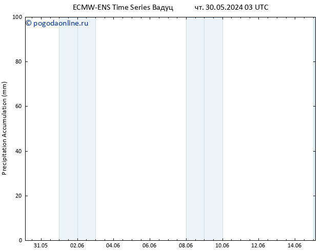 Precipitation accum. ALL TS пт 31.05.2024 15 UTC