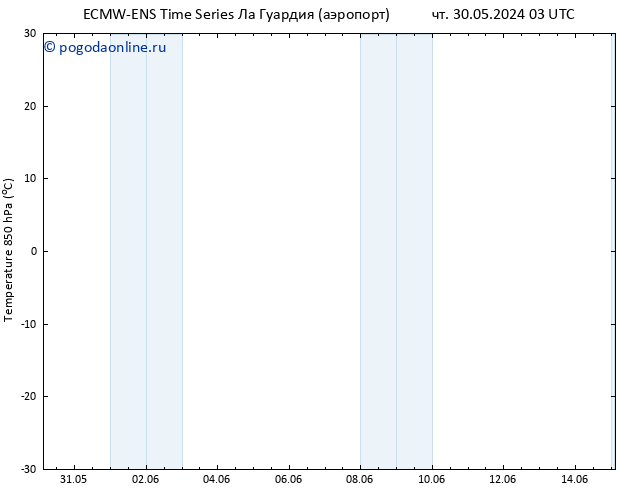 Temp. 850 гПа ALL TS пт 31.05.2024 15 UTC