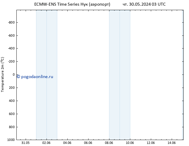 карта температуры ALL TS чт 30.05.2024 15 UTC