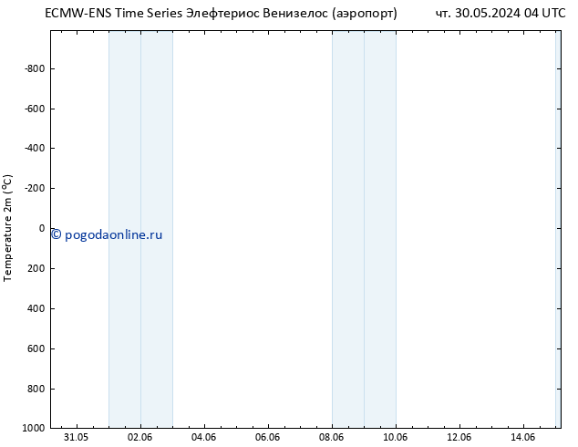 карта температуры ALL TS чт 30.05.2024 10 UTC