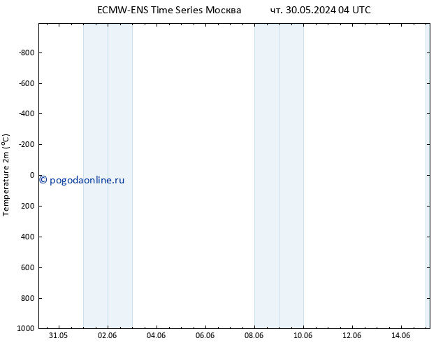 карта температуры ALL TS пт 31.05.2024 22 UTC