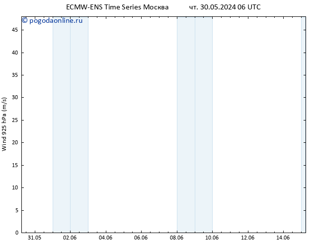 ветер 925 гПа ALL TS чт 06.06.2024 00 UTC