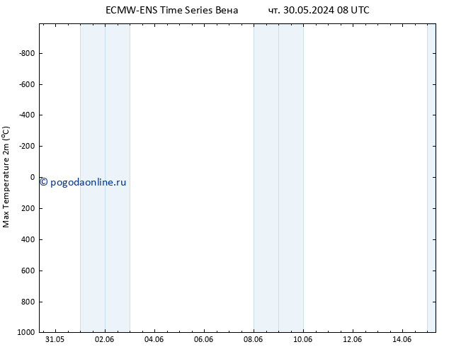 Темпер. макс 2т ALL TS чт 30.05.2024 14 UTC