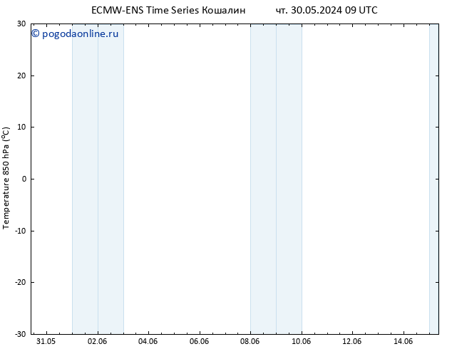 Temp. 850 гПа ALL TS чт 30.05.2024 09 UTC