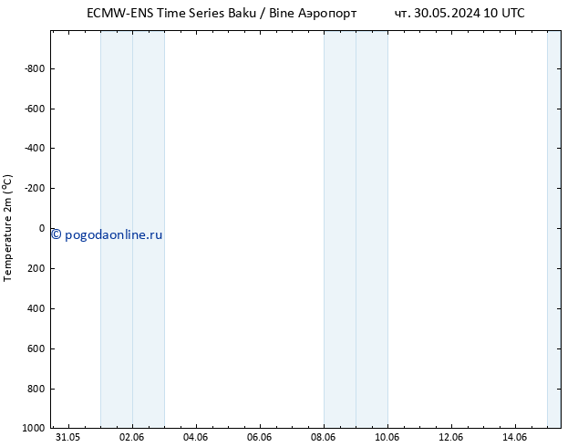 карта температуры ALL TS чт 30.05.2024 22 UTC