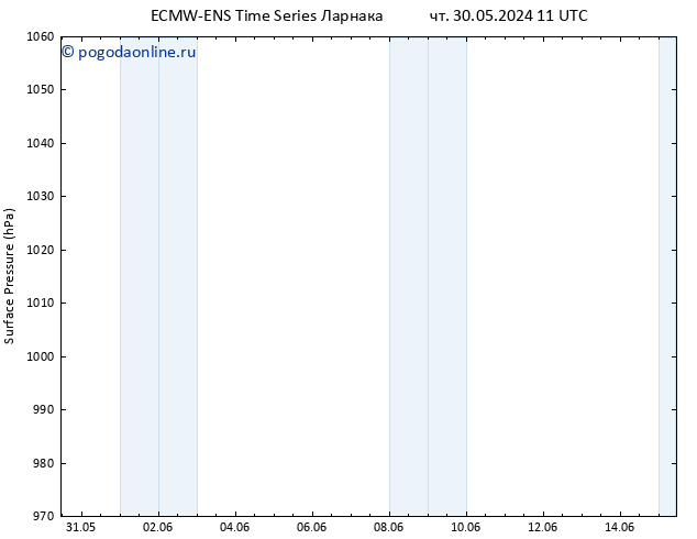 приземное давление ALL TS чт 30.05.2024 17 UTC