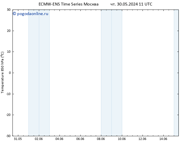 Temp. 850 гПа ALL TS вт 11.06.2024 17 UTC