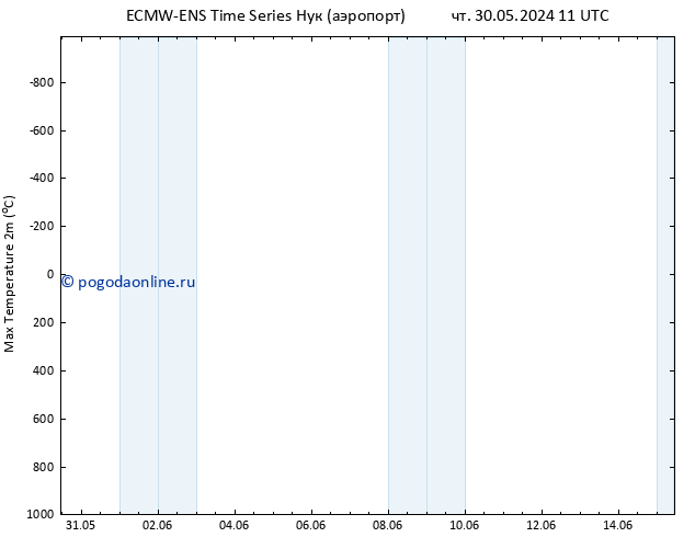 Темпер. макс 2т ALL TS пт 31.05.2024 11 UTC