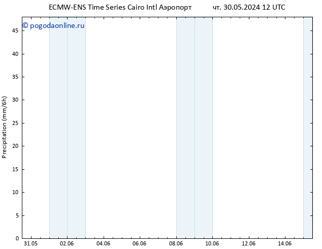 осадки ALL TS сб 01.06.2024 12 UTC