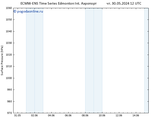 приземное давление ALL TS чт 30.05.2024 18 UTC