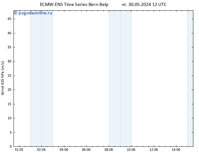 ветер 925 гПа ALL TS пт 31.05.2024 12 UTC