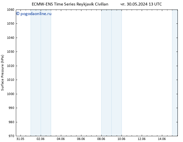 приземное давление ALL TS сб 01.06.2024 13 UTC