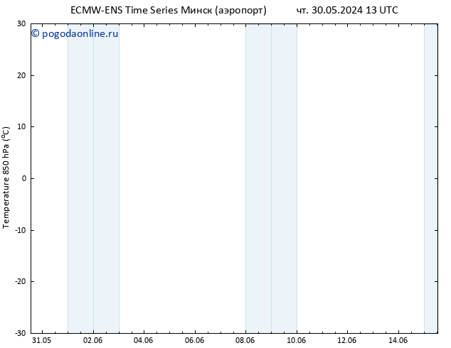 Temp. 850 гПа ALL TS пт 14.06.2024 01 UTC