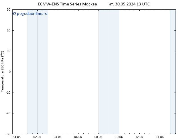 Temp. 850 гПа ALL TS пт 14.06.2024 13 UTC