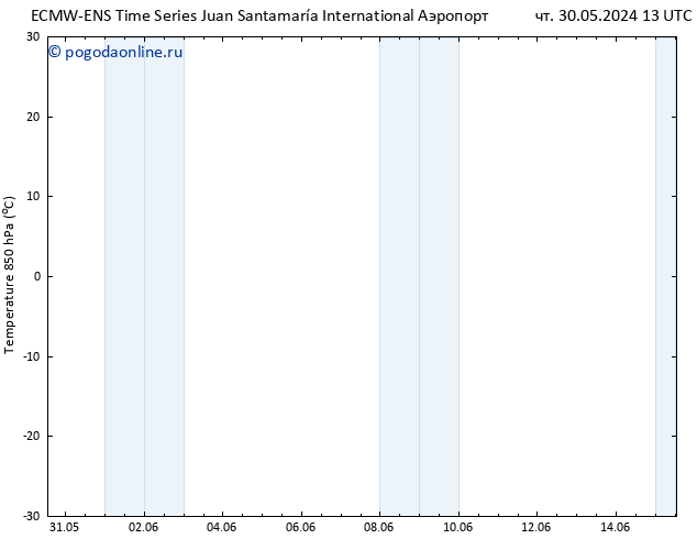 Temp. 850 гПа ALL TS сб 01.06.2024 13 UTC