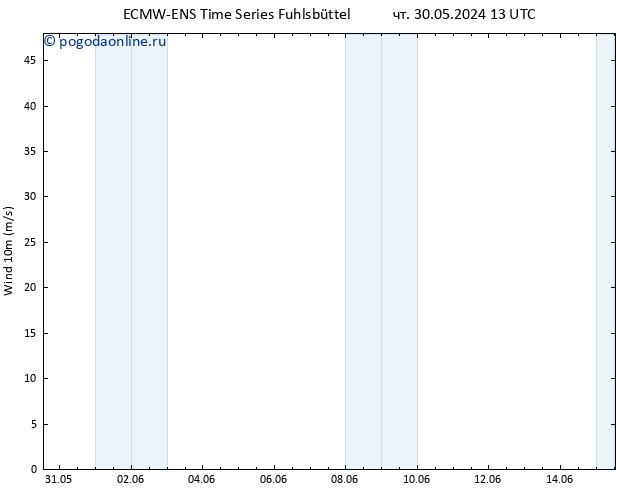 ветер 10 m ALL TS пн 03.06.2024 07 UTC