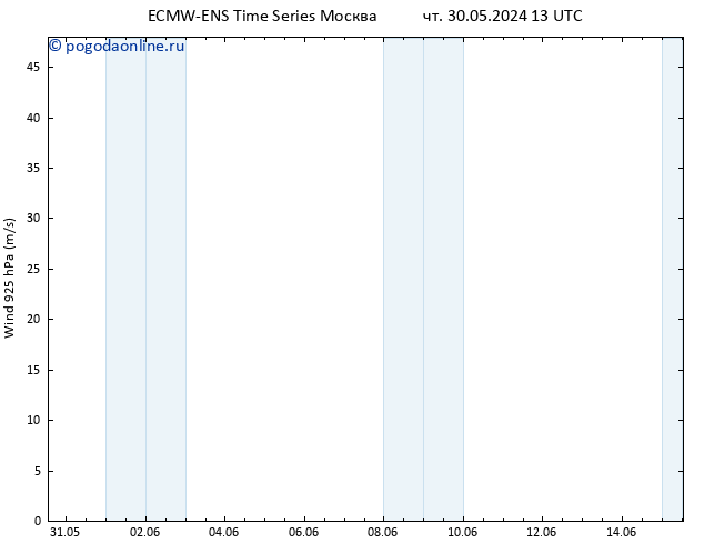 ветер 925 гПа ALL TS пт 31.05.2024 01 UTC