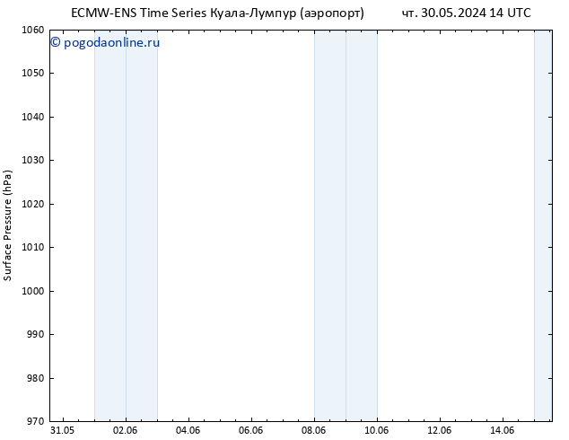 приземное давление ALL TS Вс 09.06.2024 14 UTC