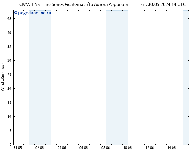 ветер 10 m ALL TS пт 31.05.2024 02 UTC