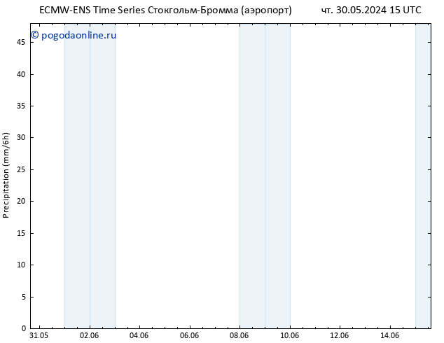 осадки ALL TS пт 31.05.2024 03 UTC