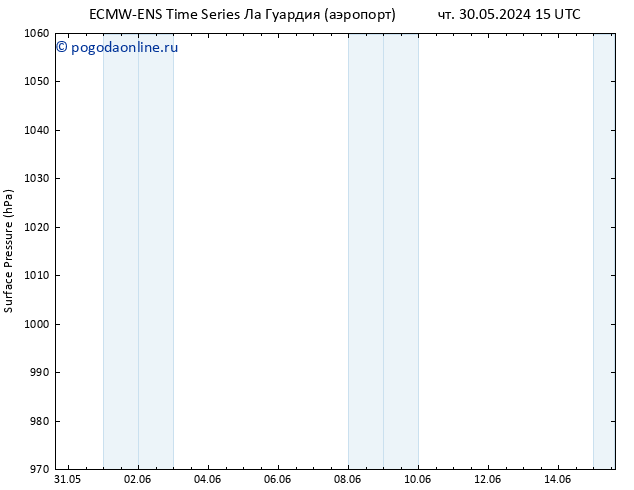 приземное давление ALL TS сб 01.06.2024 15 UTC